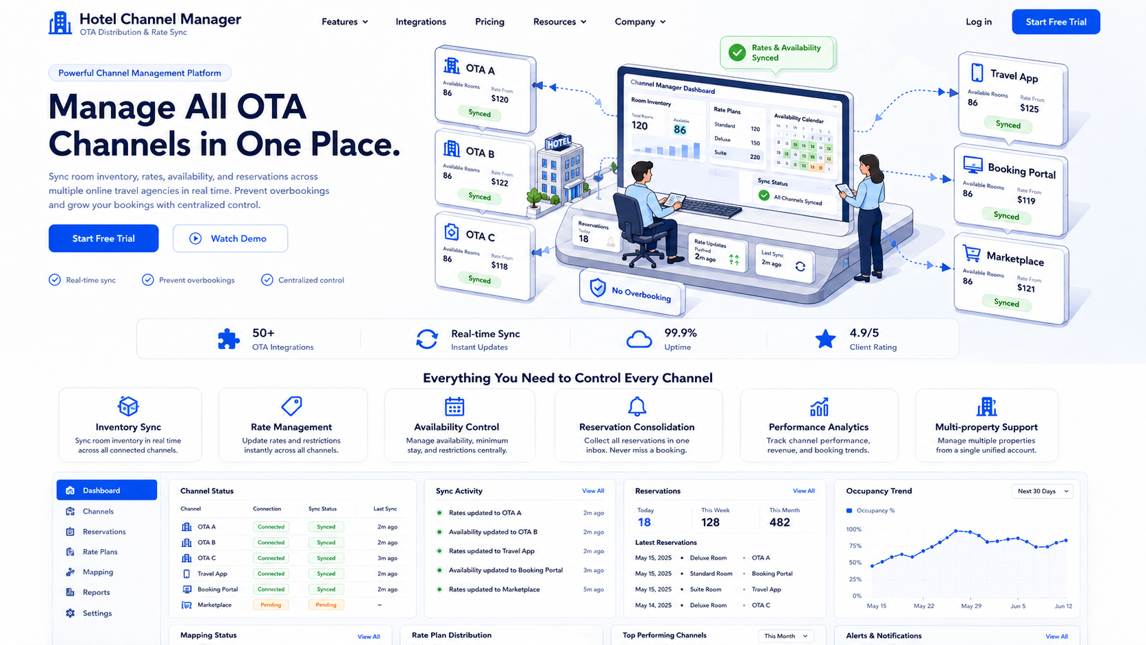 Preview dashboard Channel Manager Senti Hotel