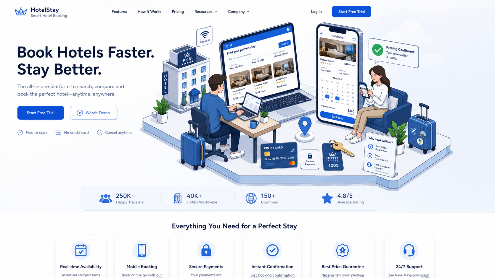 Preview CMS Website Hotel Senti Hotel